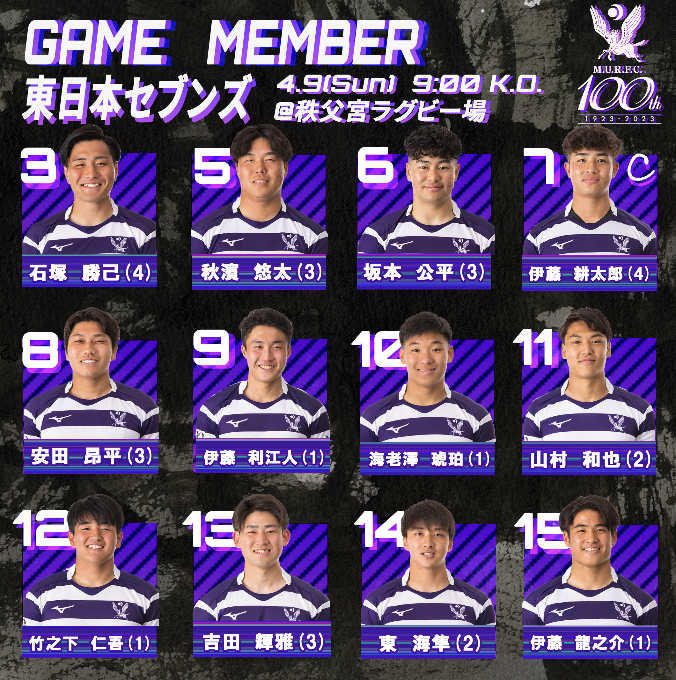 第24回東日本セブンズ大会 登録メンバー発表｜ニュース｜明治大学