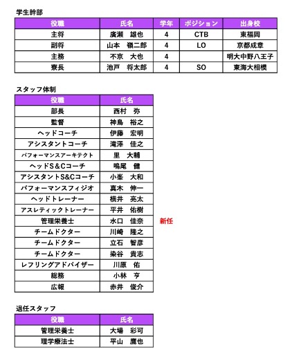 2023年度 新体制のお知らせ｜ニュース｜明治大学ラグビー部公式